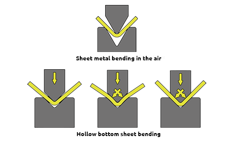 Niuo_bending-sheet-metal