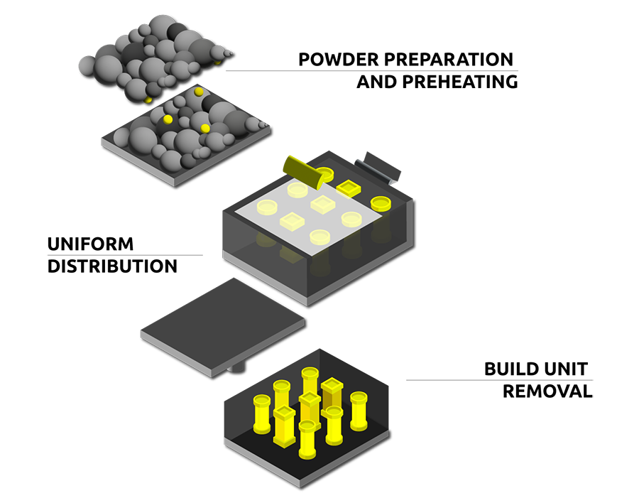 mjf technology diagram